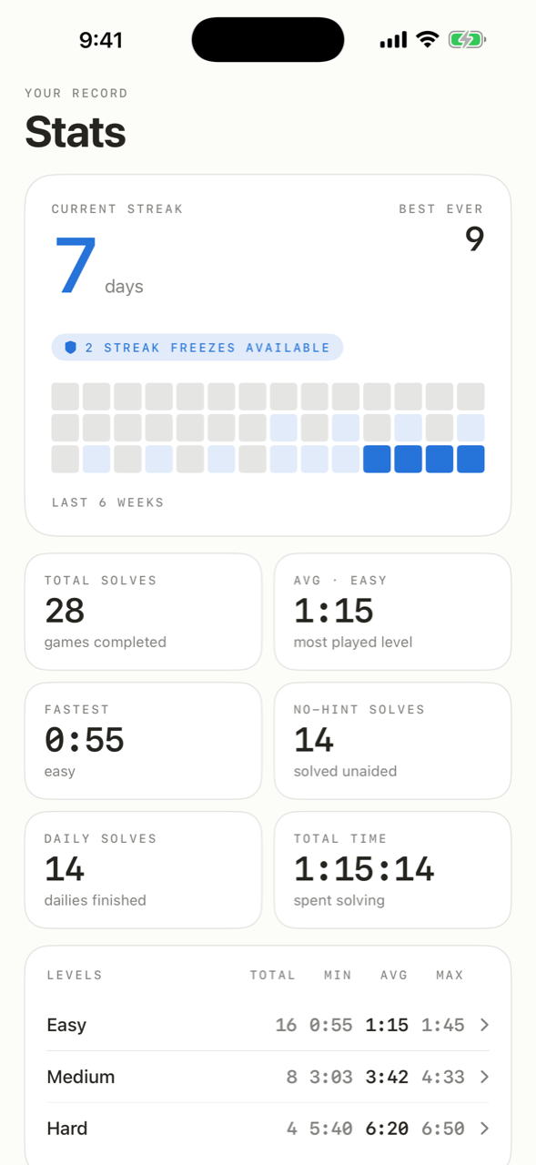 The stats page with a seven day streak